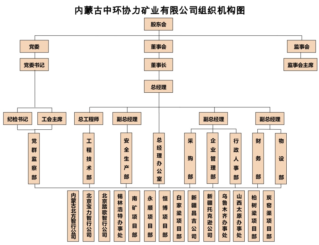 組織結構圖.jpg